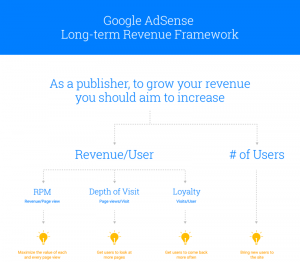 Long-term Revenue Framework