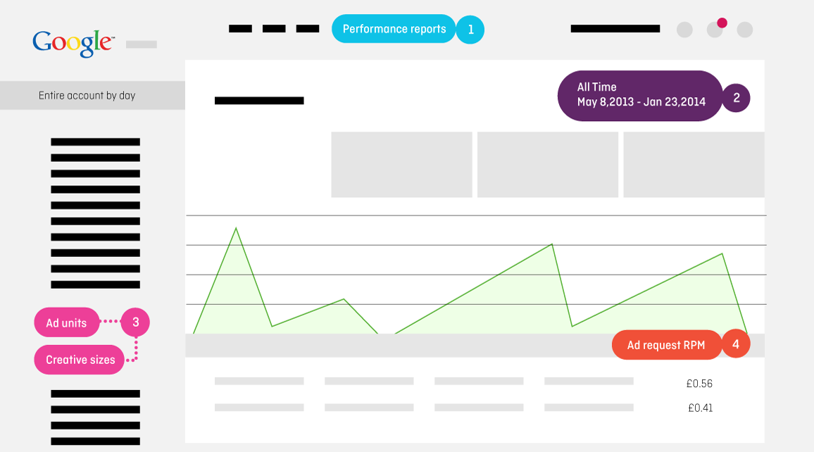 How to find your average CPM with Google Adsense