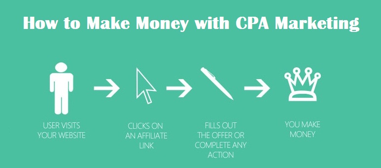 How to Make Money with CPA Marketing