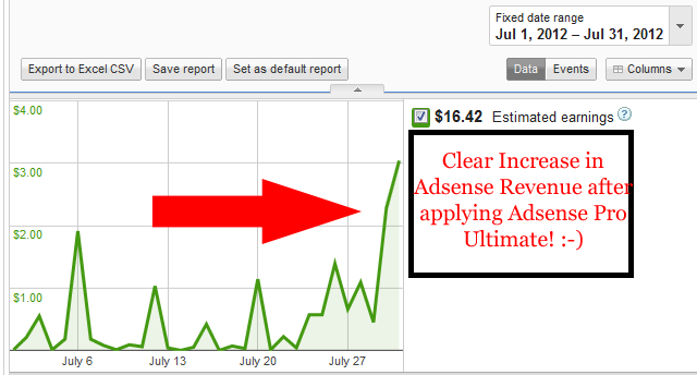 Adsense CTR – Everything you need to know!