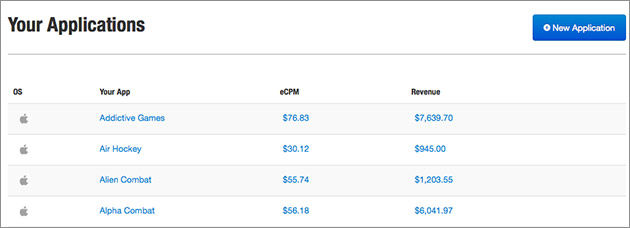 Mobile App Monetization