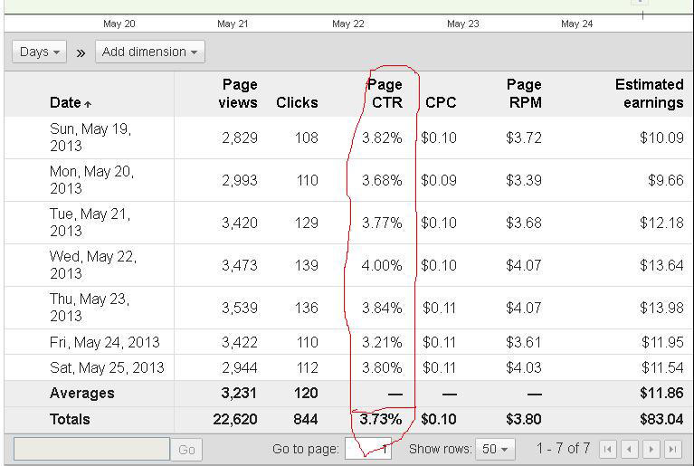 How To Increase Your Adsense CTR