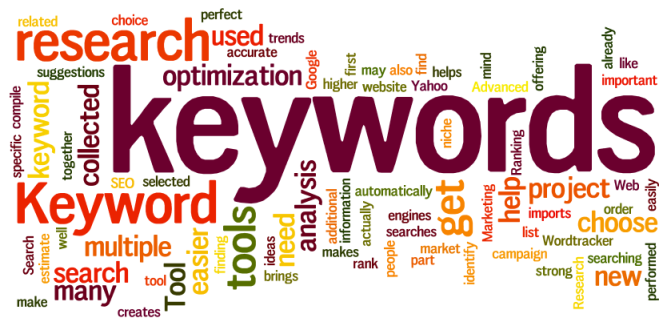 Keyword Research: The Definitive Guide